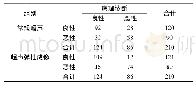 《表1 两种检查方法与病理组织学诊断结果比较 (n)》