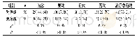 《表1 两组患者疗效对比[n (%) ]》