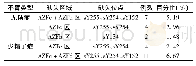 《表2 300例不育症男性AZF微缺失检测结果》