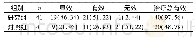 《表3 两组患儿治疗后的临床效果比较[n (%) ]》