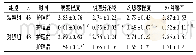 《表1 两组患者临床症状改善情况对比 (±s, 分)》