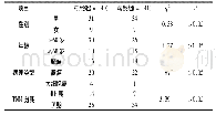 《表1 两组患者一般情况的比较》