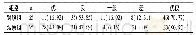 《表1 两组患者乳房美容效果对比[n (%) ]》