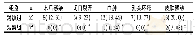 《表2 两组患者术后并发症发生情况对比[n (%) ]》