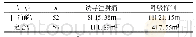 《表3 两组患者不良反应比较[n(%)]》