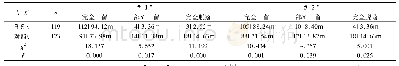 表2 两组早期龋牙窝沟封闭剂脱落情况比较[n(%)]