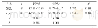 《表1 两组患儿FMA评分对比(分)》