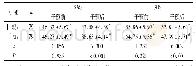 《表1 两组产妇干预前后SAS、SDS评分情况比较(分)》