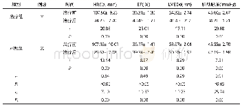 《表1 2 组治疗前后心肺功能各项指标比较 (±s)》