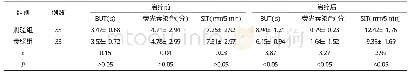 《表1 2 组各项指标对比 (±s)》