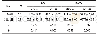《表2 2组治疗前后的PaO2和PaCO2比较 (±s, mm Hg)》