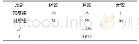 《表1 2 组患者的止血效果比较》