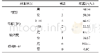 《表1 6 例隐源性机化型肺炎基本情况分析》