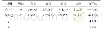 《表1 2组患者临床疗效对比例 (%)》