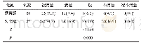 《表2 2 组患者家属对护理服务的满意度比较例 (%)》