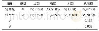 《表1 2 组患者的治疗效果比较例 (%)》