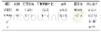 《表2 2组患者并发症发生情况比较例 (%)》