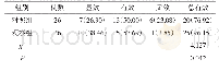 《表1 2 组患者临床疗效比较例 (%)》