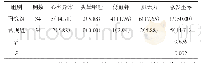 《表1 2组不良反应发生率比较例 (%)》