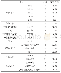 《表1 2 0 1 8 年12例危重孕产妇监测的基本情况》