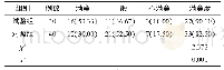 《表1 2 组患者护理满意度比较例（%）》