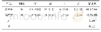 表1 2 组临床疗效对比例（%）