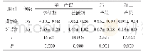 《表4 2 组产程时间对比（±s, h)》