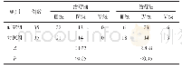 《表2 2 组肌力对比：中频脉冲电疗法在成人股骨头缺血性坏死治疗中的应用效果观察》