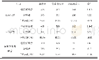 《表1 细菌学检测结果：公共场所公共用品微生物监测结果分析》