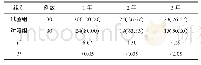 《表1 2组患者生存率对比例(%)》