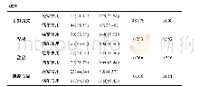 《表2 单因素分析膳食因素与肾结石相关性例(%)》