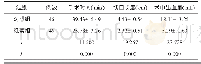 《表1 2 组手术指标对比(±s)》