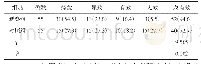 《表1 2组患者临床疗效比较   例（%）》