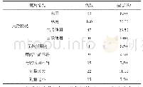 《表1 患儿解热镇痛药使用情况》