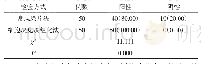 《表1 两种检验方法的结果对比例（%）》