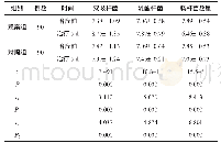 表2 2组肠道菌群比较（log拷贝数/g粪便）