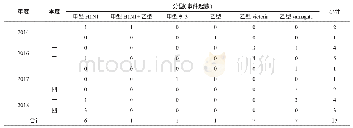 《表4 龙岩市2014年—2018年流感相关事件病原检测分布情况》