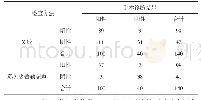 《表1 X线彩色多普勒超声对泌尿系统结石的诊断结果》