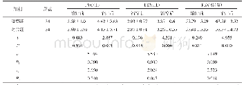 《表1 2组患者肺功能指标对比（±s)》