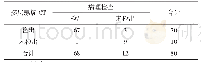 《表1 急性阑尾炎患者术前多层螺旋CT检查与病理检查结果对比》