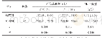 《表1 2组产妇产后出血量及Hb下降量比较（±s)》