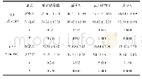 《表1 2组各时点HR和MAP比较（±s)》