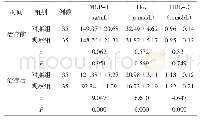 《表2 2组血清MCP-1 Hcy HDL-C水平对比（±s)》