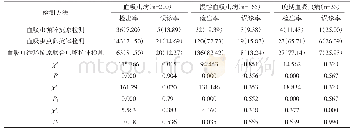 《表1 三种检测方法检出率误诊率比较例（%）》