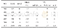 《表1 2014年—2018年流感病原学检测结果》