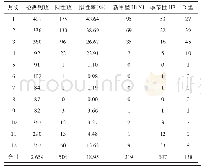 《表4 不同月份流感病毒核酸检测结果》