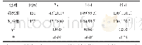 《表1 2组首剂免疫后7 d 14 d 45 d的抗体阳转率比较例（%）》