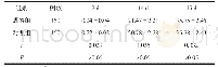 《表2 2组首剂免疫后7 d 14 d 45 d的血清中和抗体GMT比较（±s,IU/m L)》