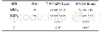 《表1 2组手术持续时间与术中出血量比较（x±s)》