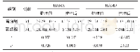《表1 2组护理前后HAMA HAMD评分比较（±s，分）》